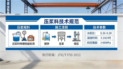 峨眉山本地工厂讲解：说一遍公路压浆料和铁路压浆料的区别